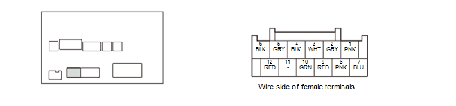 Audio Visual Systems - Testing & Troubleshooting